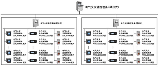 大型建筑群組網(wǎng)方案  